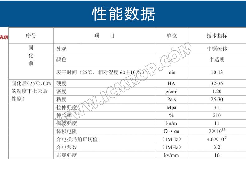 300ML半透明改性树脂密封防水胶