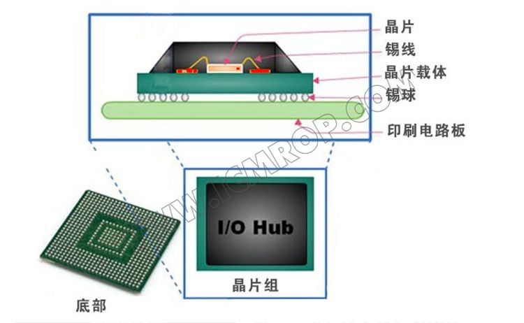 Sn64.5Ag35Cu0.5BGA封装锡球