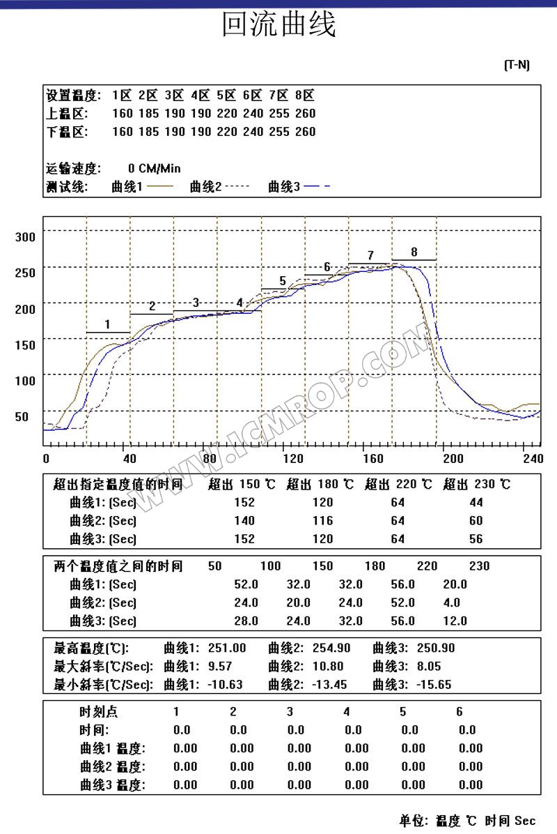 SAC0307电子元件定位焊接锡球