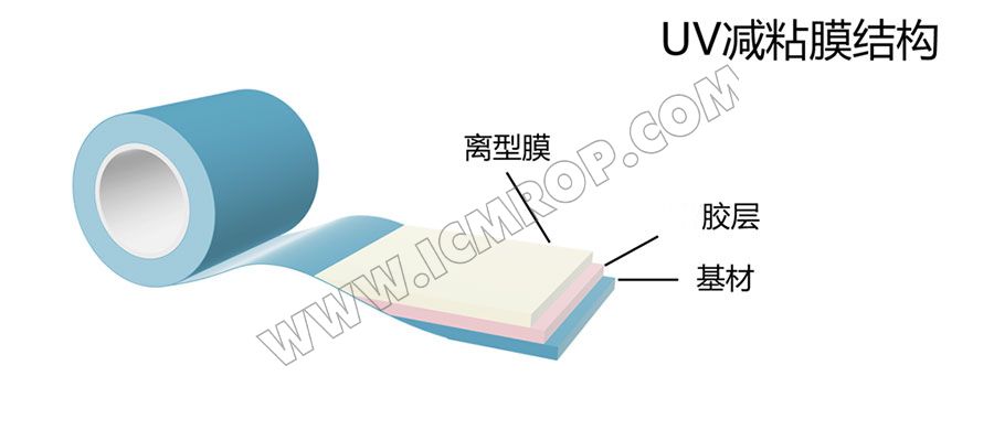 UV8115-PO10WF 临时保护uv减粘胶膜