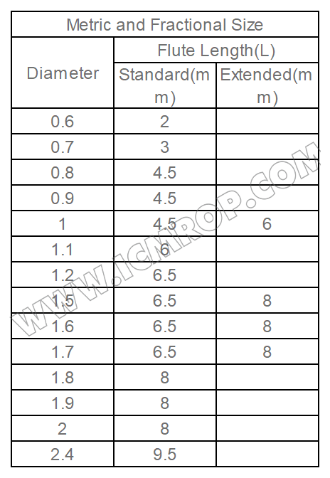 双刃铣刀2.1mm-3.175mm