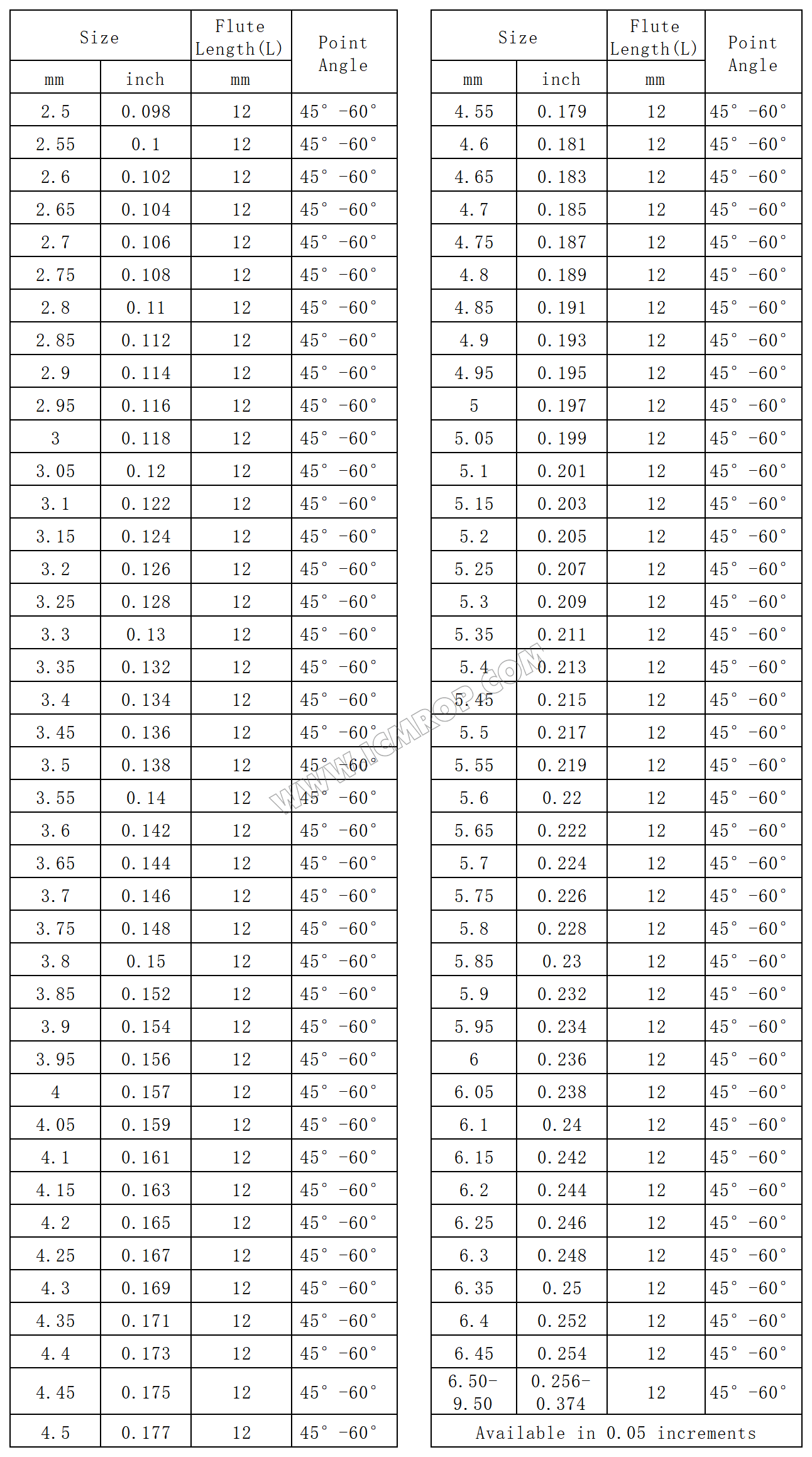 沉头钻（45°-60°）6.05mm-6.50mm