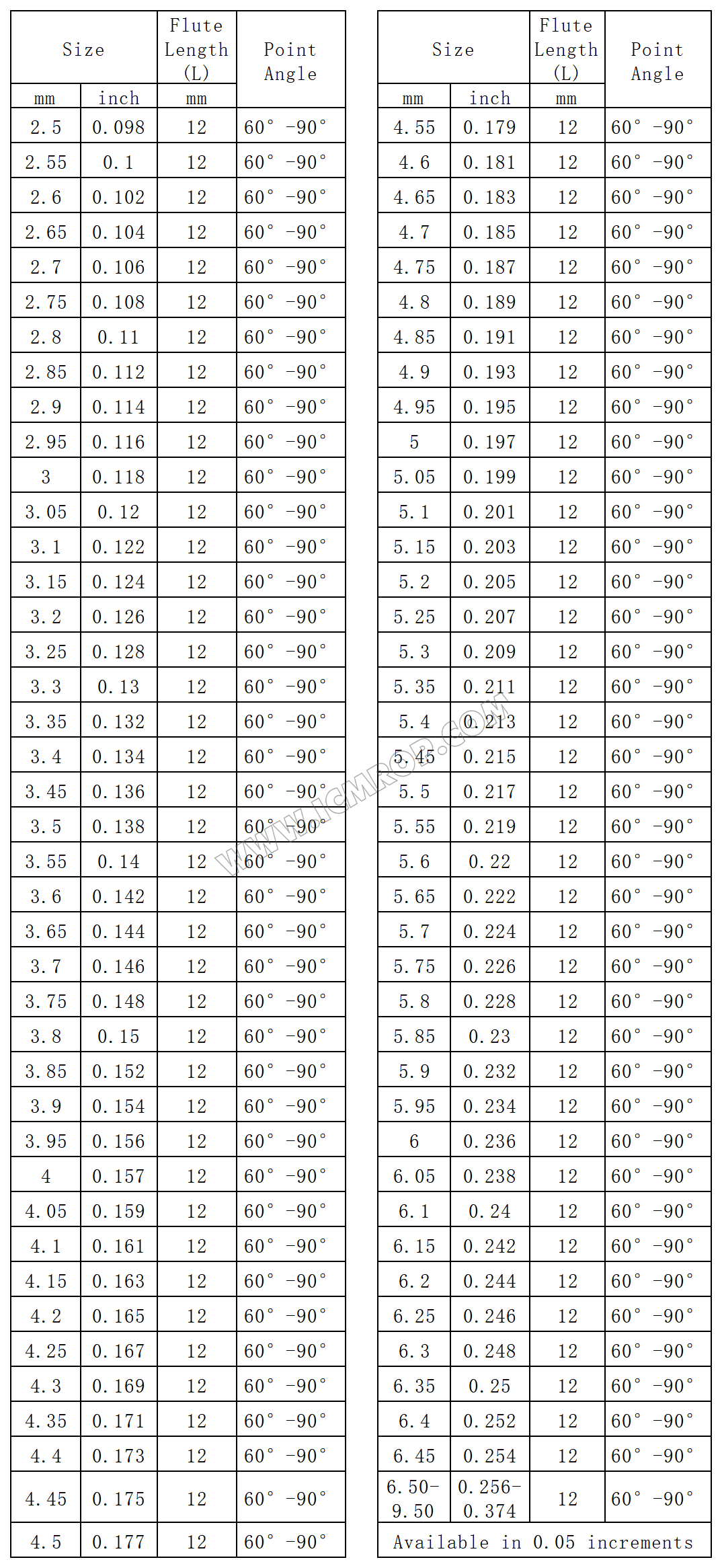 沉头钻咀(60°-90°)4.05mm-5.00mm