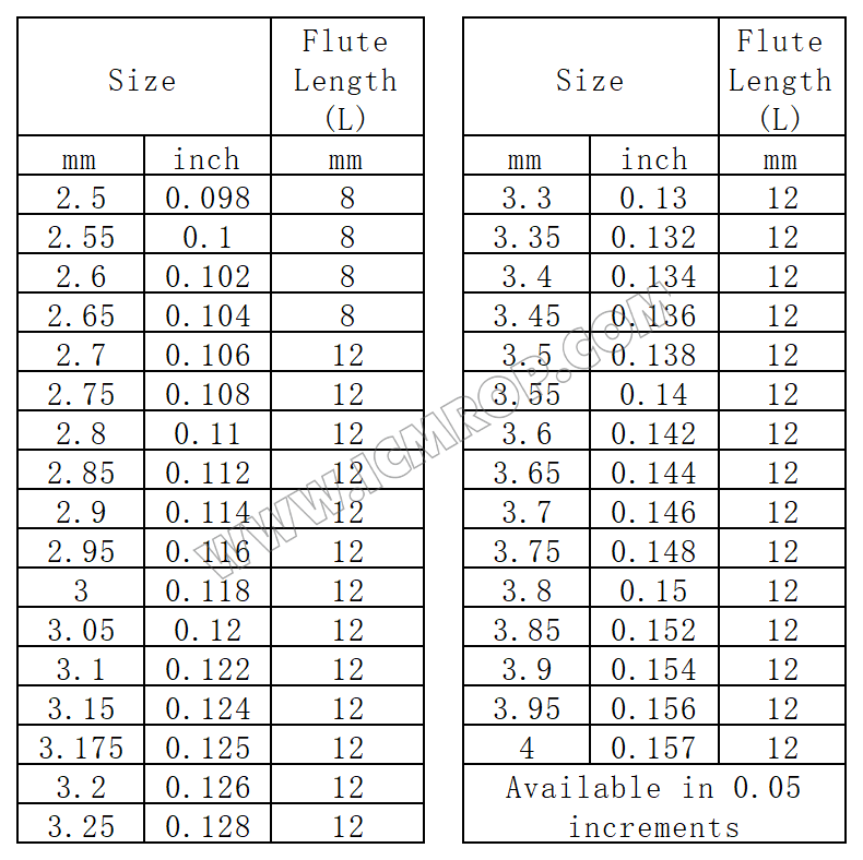 FST鱼尾钻咀2.40mm-2.55mm