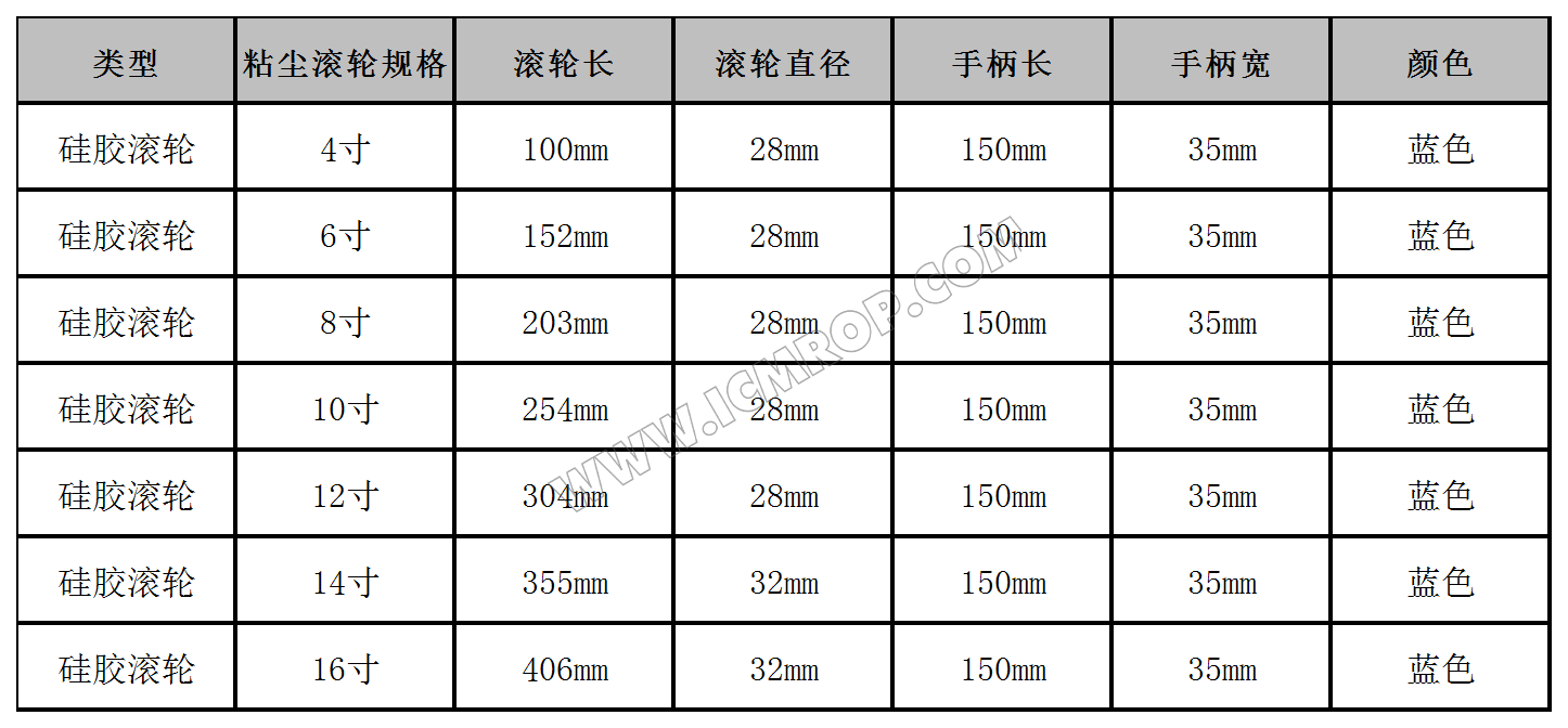 硅胶滚轮