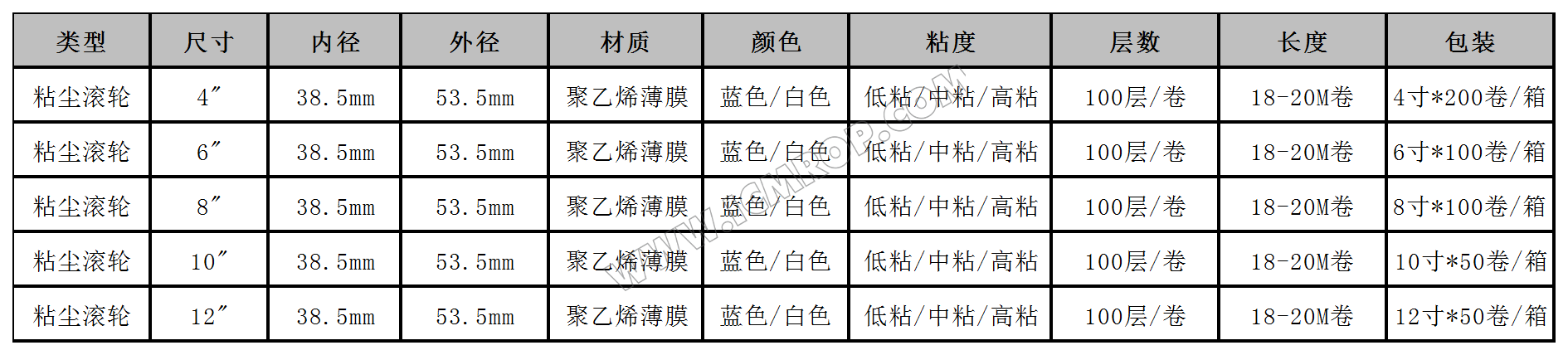 手用粘尘滚筒