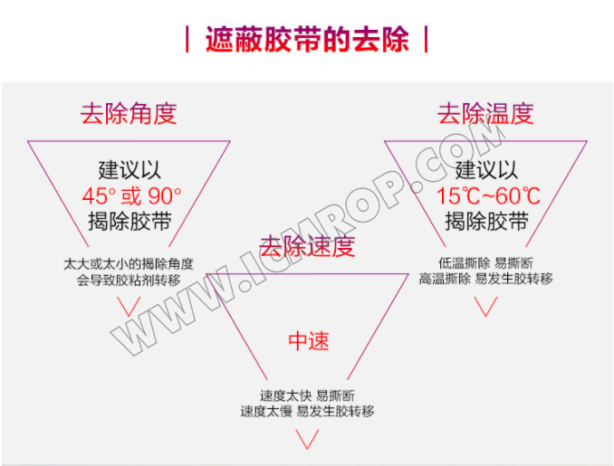 3M™ 244SP耐高温和纸胶带