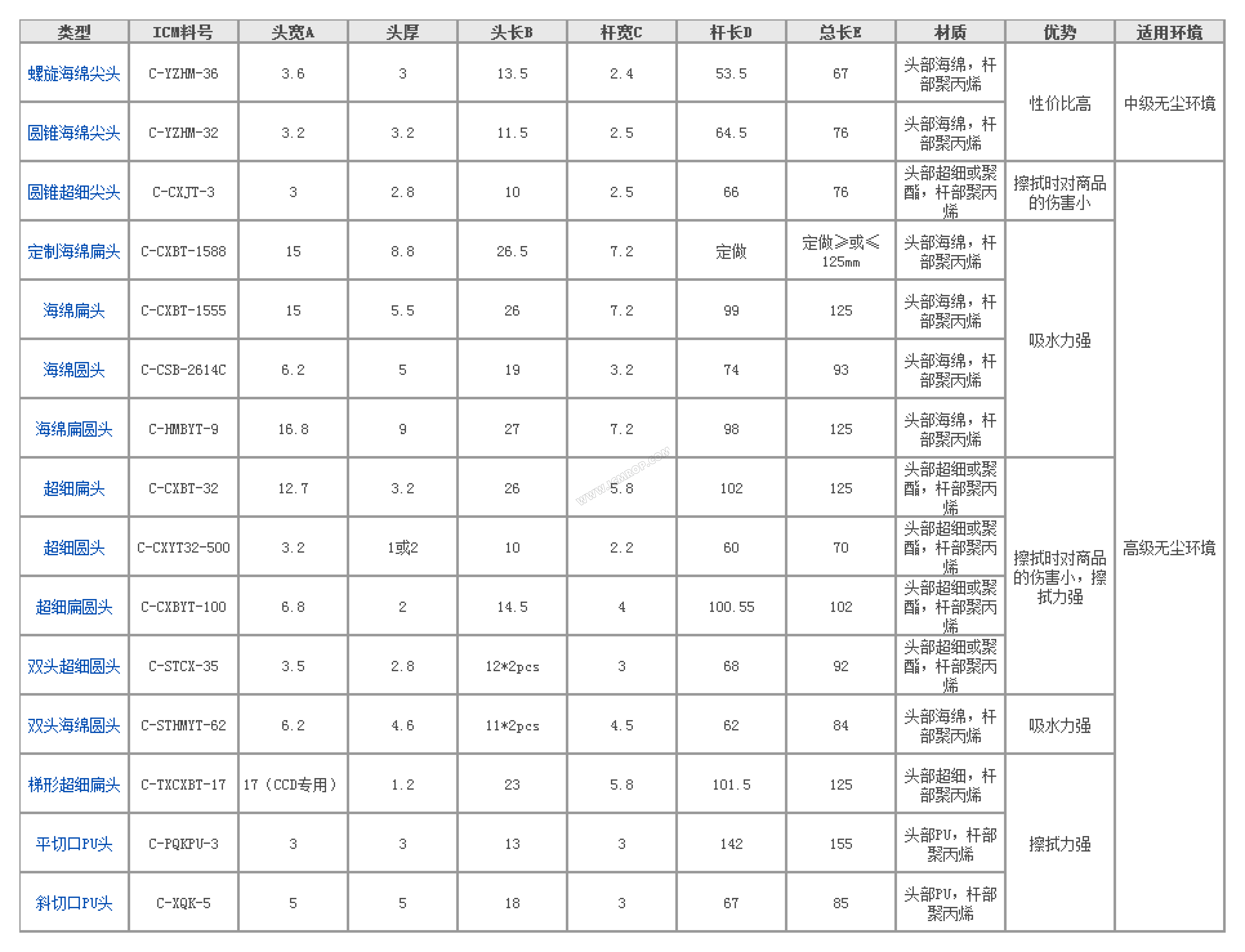 双头超细圆头擦拭棒