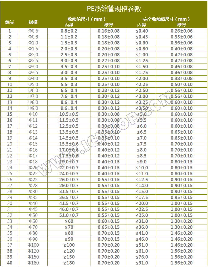 Φ0.6-Φ15辐照交联PE热缩管