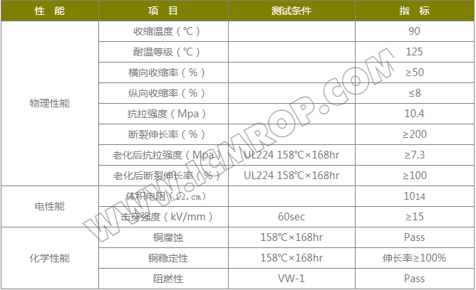 Φ0.6-Φ15辐照交联PE热缩管