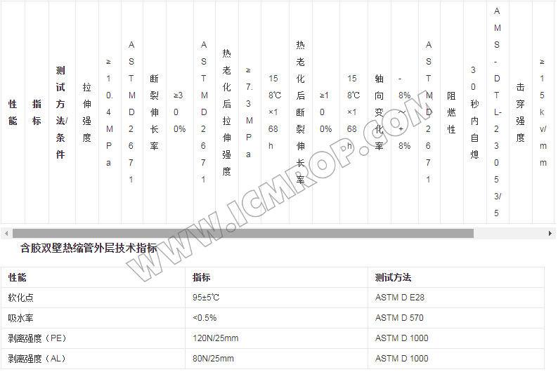 环保双壁热缩管Φ2.4-Φ30