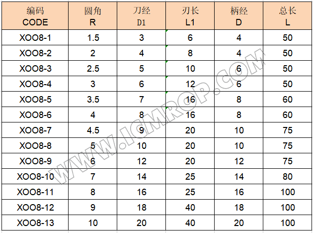 四刃球头铣刀