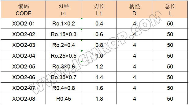 微小径系列・2刃球头铣刀