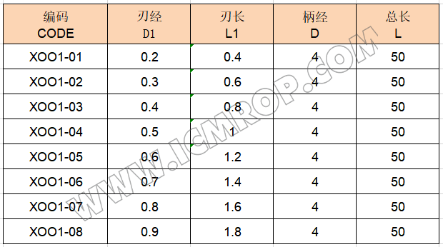 微小径系列-2刃铣刀