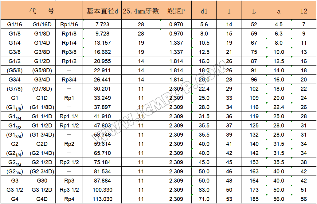 60°圆柱管螺纹丝锥