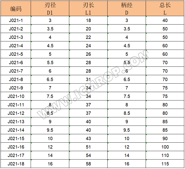 直槽钻铰刀