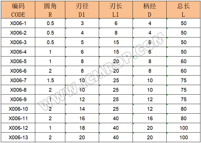 二刃R角铣刀