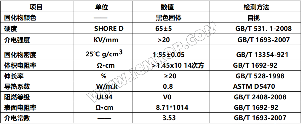 ICM309高硬度聚氨酯灌封胶