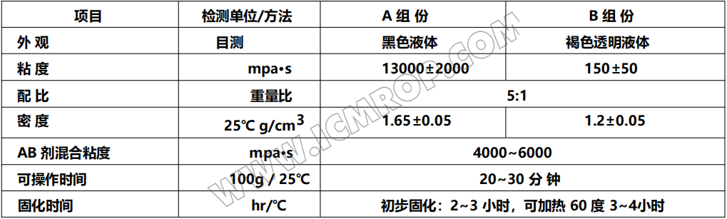 ICM309高硬度聚氨酯灌封胶