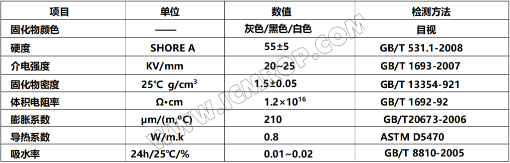 双组份耐温电子组件有机硅灌封防水胶