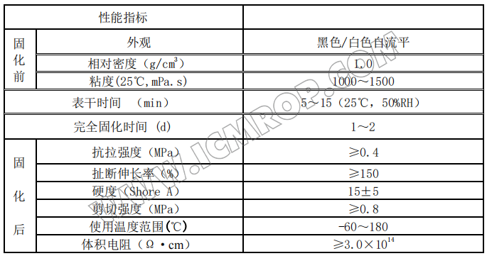 ICM-G-DZHY399 COB封装改性硅胶