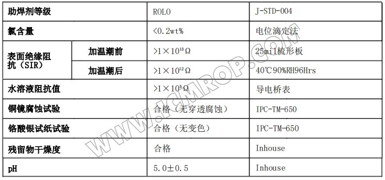 Sn48/In52无铅锡铟锡膏